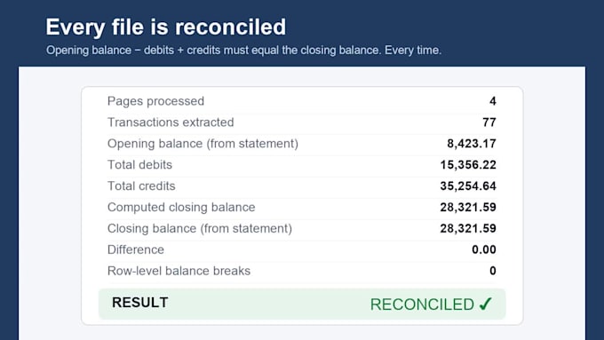 convert bank statement pdfs to clean, reconciled excel spreadsheets