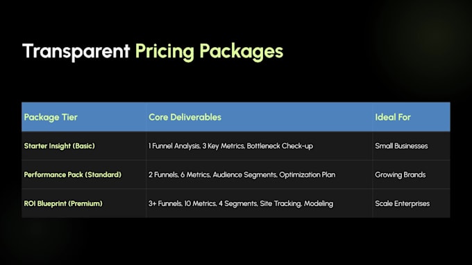 analyze marketing data to boost your ROI