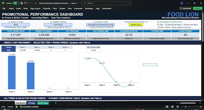 build an excel KPI dashboard with targets, variance and trends