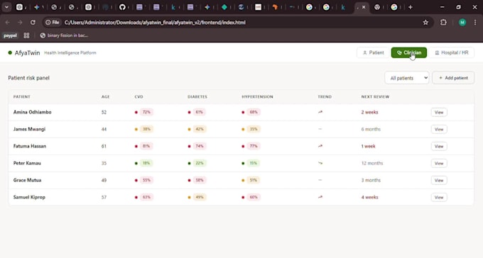 data science predictive analytics solutions with dashboards