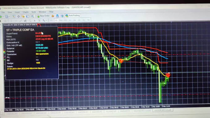 professional  advisor development for metatrader 4