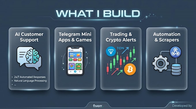 develop a custom ai telegram chatbot for business and crypto