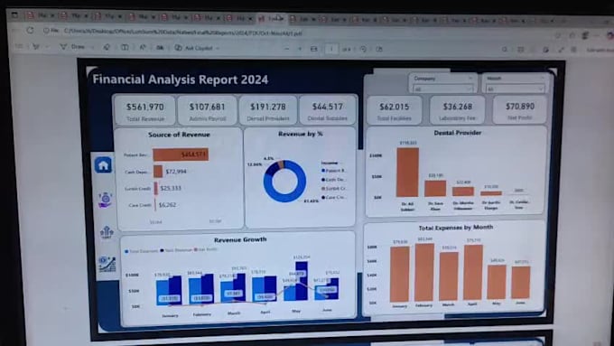 design a professional power bi report with KPI analysis