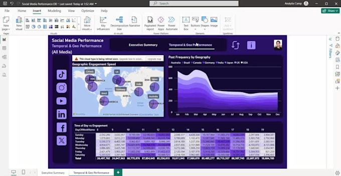 pull social media API data into power bi reports