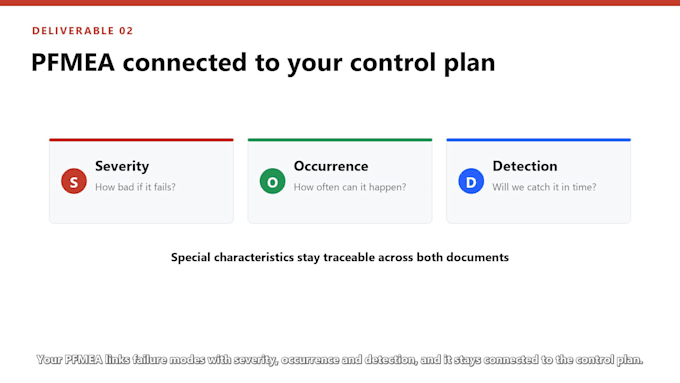 prepare your automotive ppap control plan and pfmea