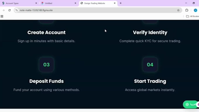 develop forex broker website, CRM website, cfd trading platform and admin panel