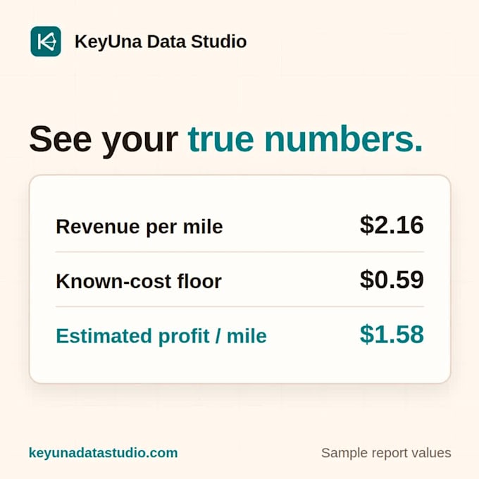calculate your trucking cost per mile