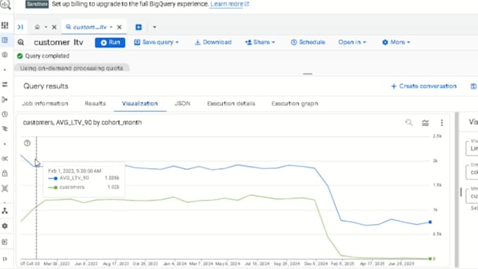 analyze ecommerce sales drop and find lost revenue opportunities