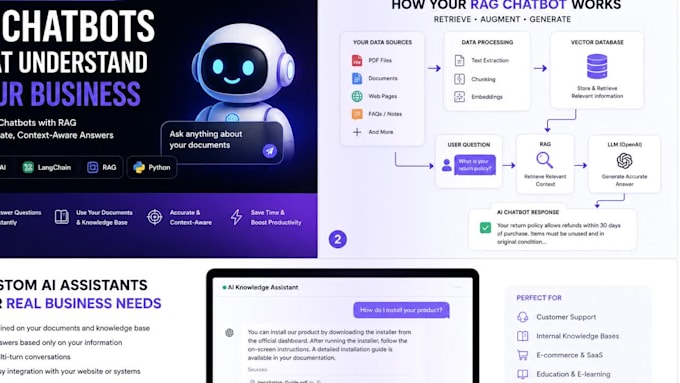 build an ai chatbot using openai, langchain and rag