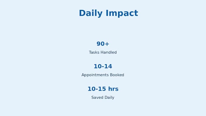 be your medical virtual assistant appointment scheduling patient chat support