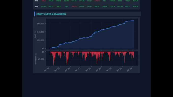 develop mt4 mt5 expert advisor portfolios, bespoke automated trading systems