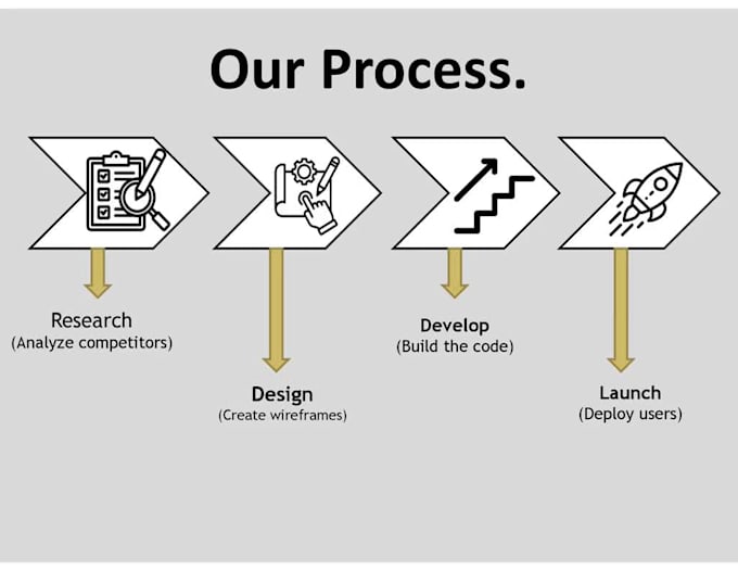design a professional powerpoint presentation and slide deck