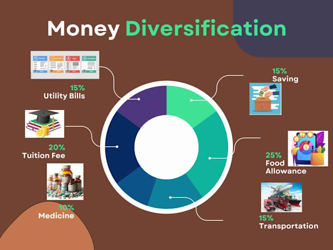create professional powerpoint or canva presentations