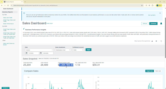 provide expert amazon walmart and ebay dropshipping management