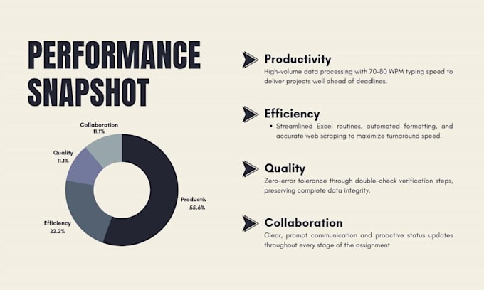 fastest data entry, copy paste, and excel data entry work
