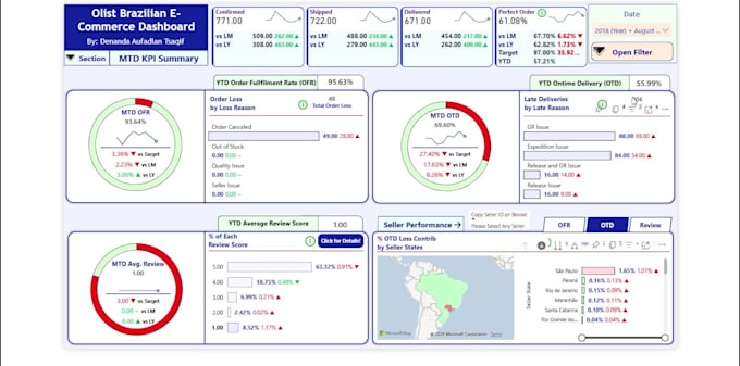 build an interactive and automated power bi dashboard