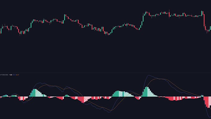 professionally edit crypto trading, blockchain and cryptocurrency videos