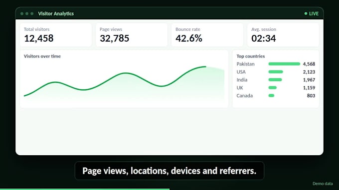 build a website visitor tracking and analytics dashboard