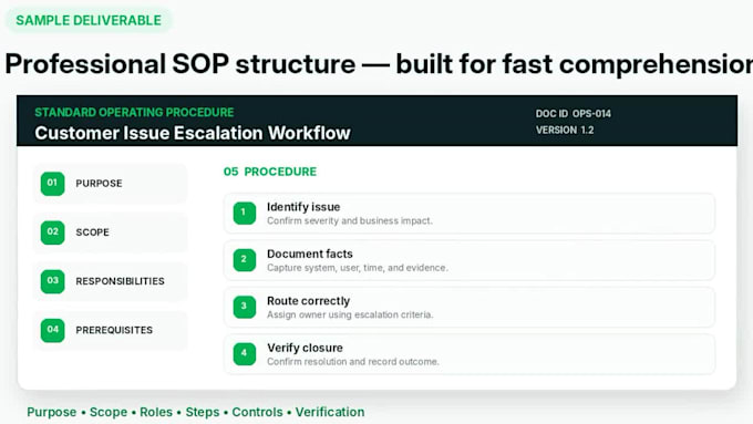 write user manuals and technical guides