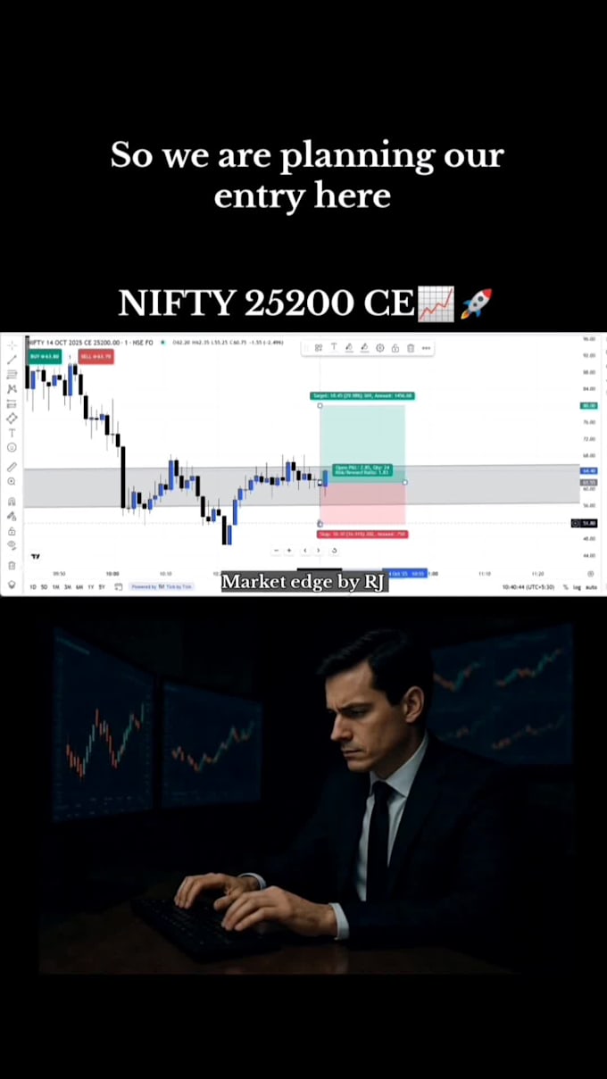 share my index options trading strategy