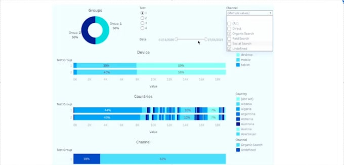 do data cleaning, etl processing, and exploratory statistical analysis