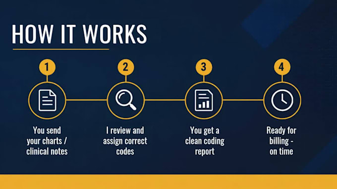 do accurate medical coding with icd 10 cm and cpt codes