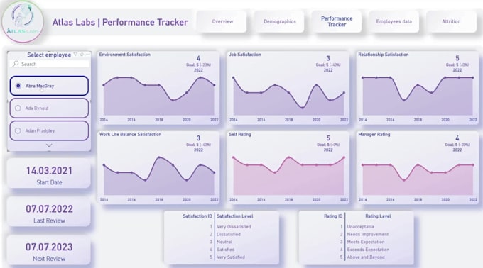 provide services in data viz, cleaning, and analysis