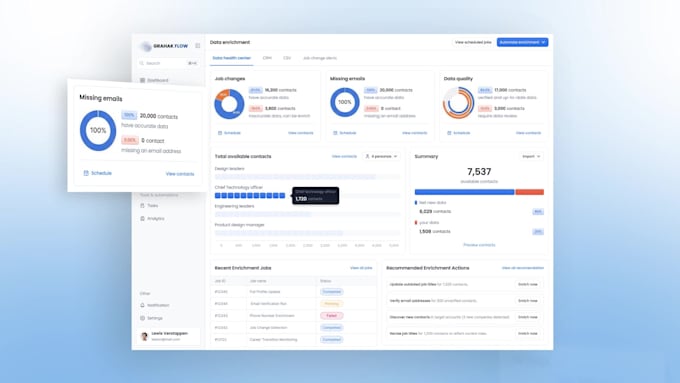 create saas animation for your website