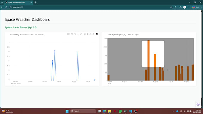 build custom real time data dashboards using python and dash