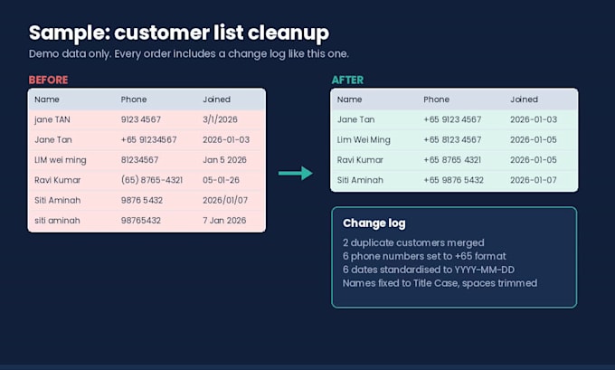 clean, merge, and automate your excel and CSV data