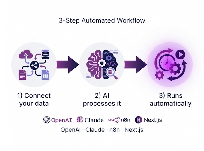 build your aipowered automation platform with nextjs and n8n