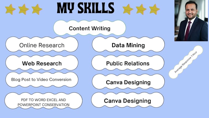 provide educational chart, poster designing