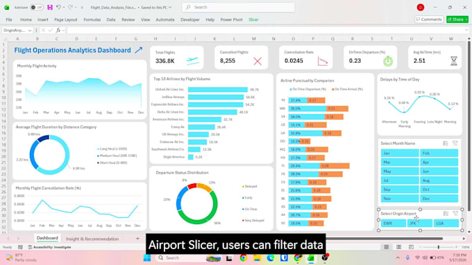build a dynamic excel KPI dashboard with insights