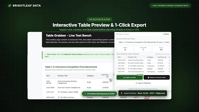 build a custom chrome extension