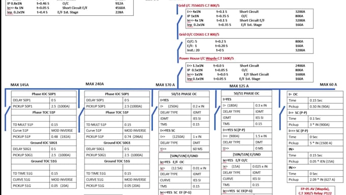 create autocad electrical drawings, slds, and layouts
