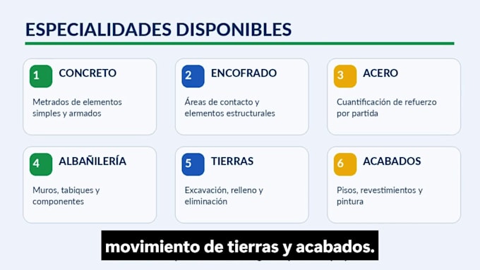 realizar metrados de construccion y cuadros de cantidades