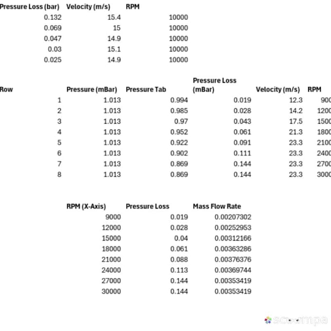 cleanse and sort data on excel
