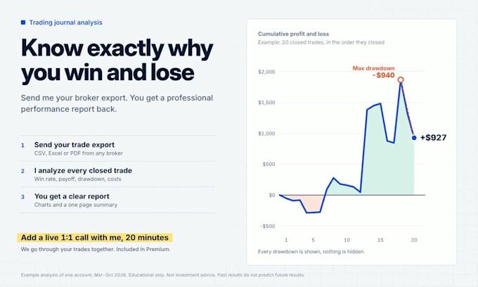 analyze your trading journal for you to achieve high profitability