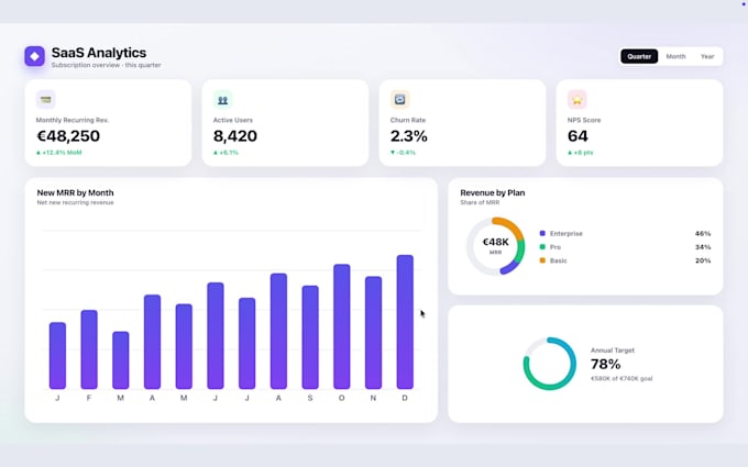 create visually engaging professional dashboards