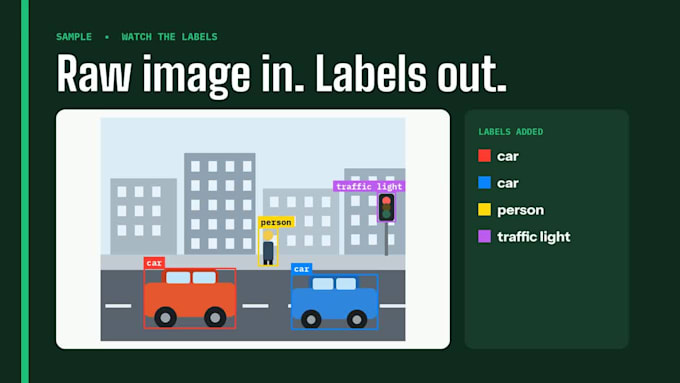 do image annotation, bounding boxes and data labeling for ai
