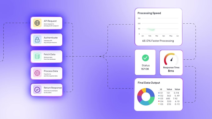 create saas explainer video, product demo or ui animation