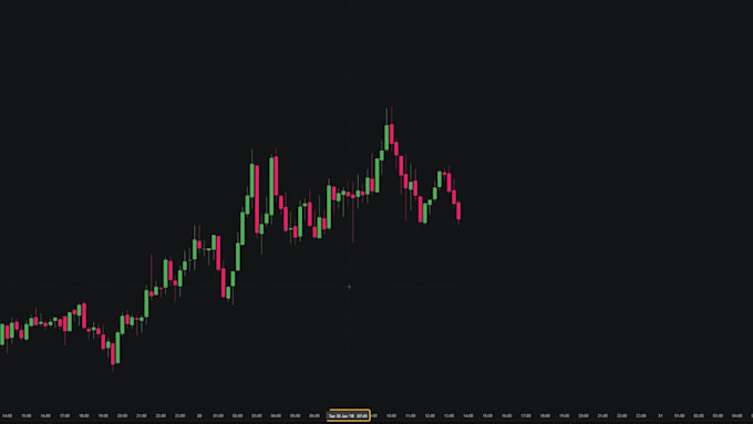professionally edit forex, crypto and finance youtube videos