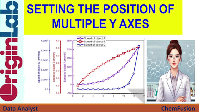 provide originlab data analysis and publication ready graph services