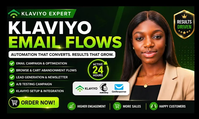 build a proffessional klaviyo template, klaviyo email