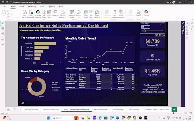 power bi dashboard and data analytics report
