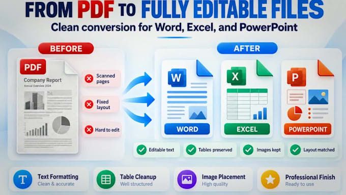 convert PDF to editable word excel or powerpoint accurately