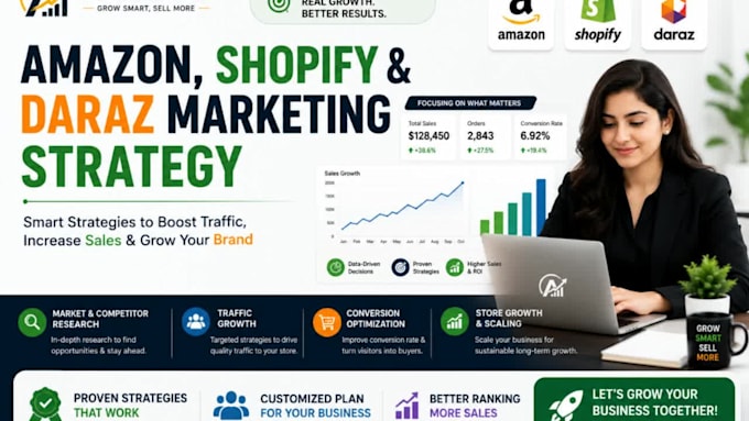 create a winning ecommerce marketing plan for shopify amazon and daraz