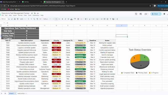 build a custom task tracker and operations dashboard in google sheets