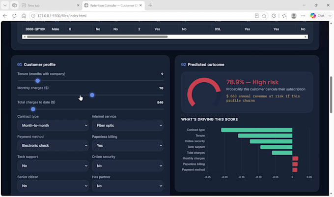 analyse your dataset and deliver clear insights using python