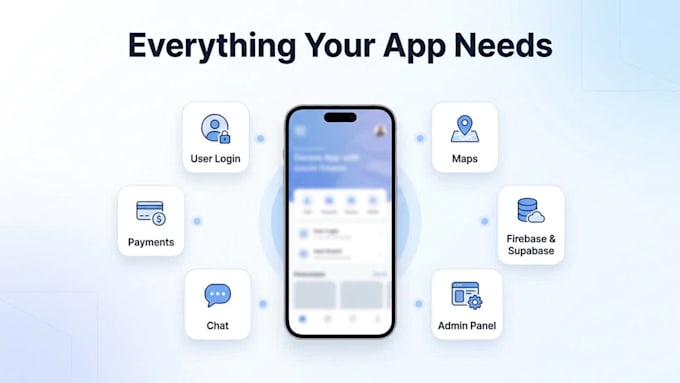 develop a flutter mobile app for android and ios app development
